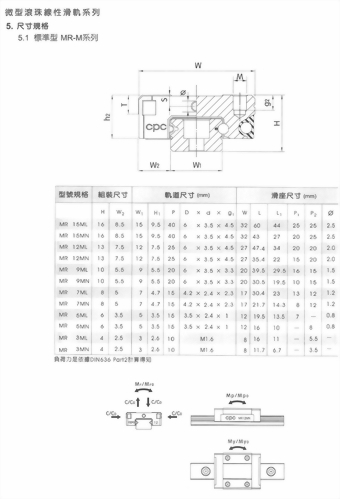 標準型微型滾珠線性滑軌
