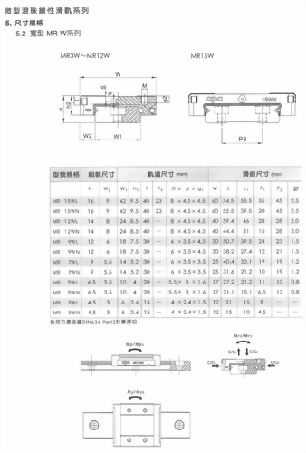 標準型微型滾珠線性滑軌