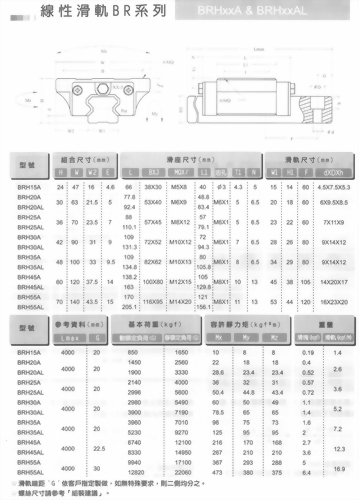 線性滑軌BR系列