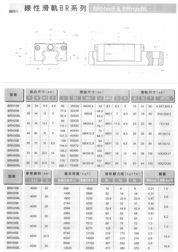 線性滑軌BR系列