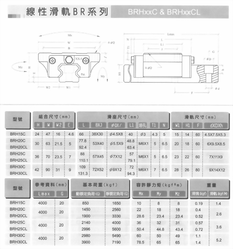 線性滑軌BR系列