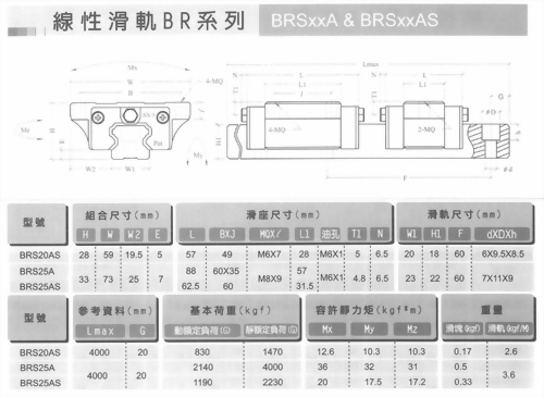 線性滑軌BR系列