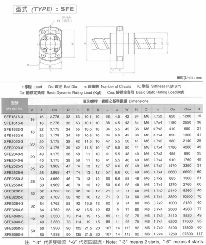 SFE滾珠螺桿
