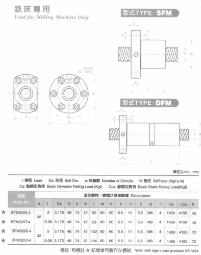銑床專用滾珠螺桿
