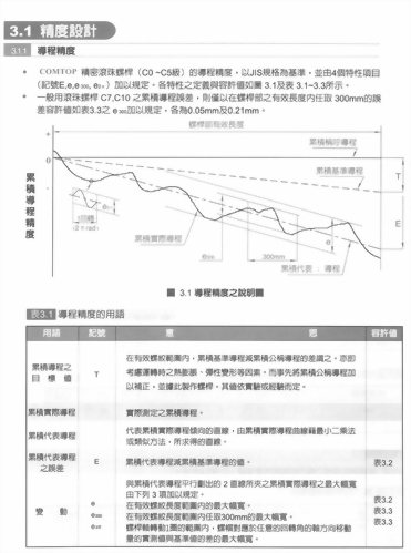 滾珠螺桿技術解說