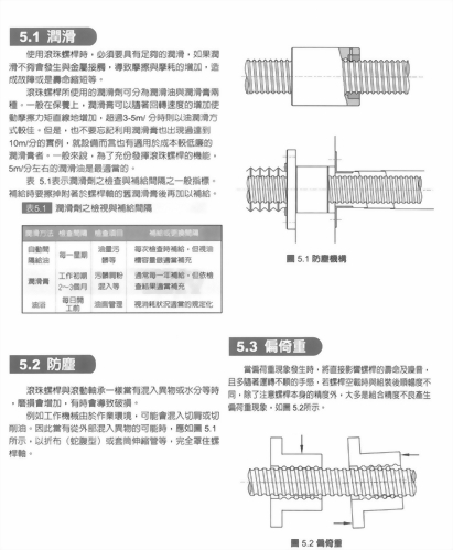 滾珠螺桿使用上的注意事項