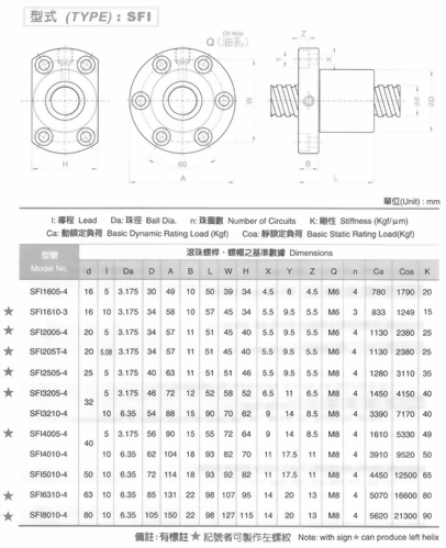 SFI滾珠螺桿