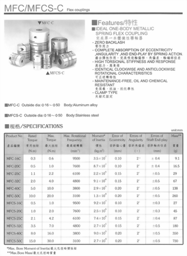 MFC-C／MFCS-C聯軸器