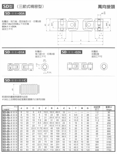 三節式精密型萬用接頭