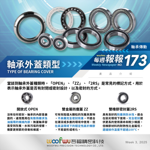 【每週報報 NO.173】軸承外蓋類型 【每週報報 NO.173】軸承外蓋類型