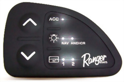 Control Panel Keypad