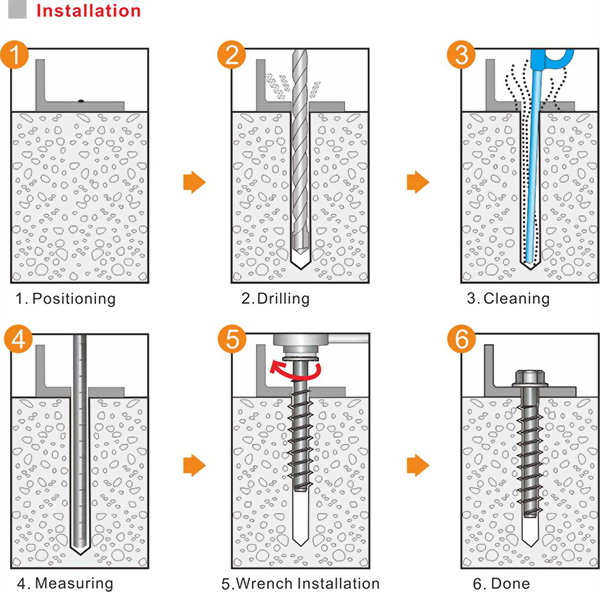 How Well Do Galvanized Concrete Screws Work