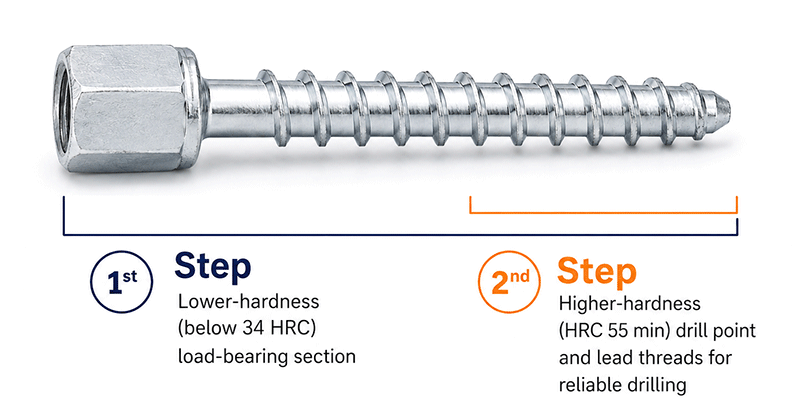 ICC-ES Carbon Steel Rod Hanger Anchors