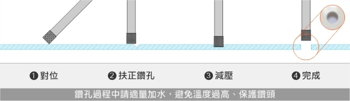 how-to-use-diamond-drill-bit_ch.jpg