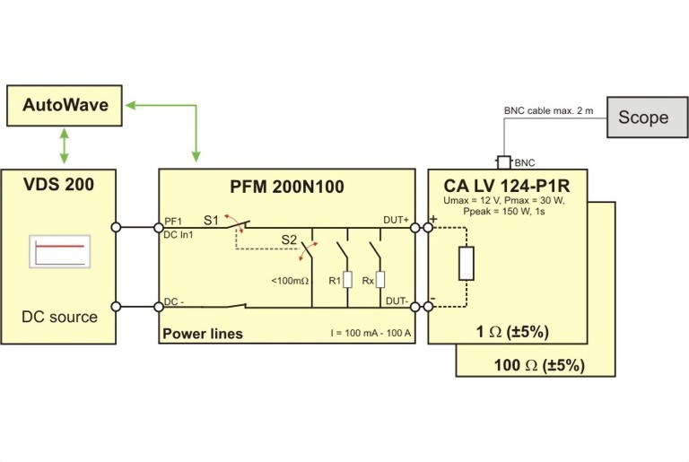 CA  LV 124 Power Line verification
