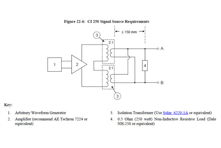 Figure 22-6:CI 250 Signal Source Requirements