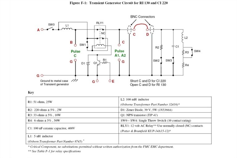 Transient Generator EMC-CS-2009.1