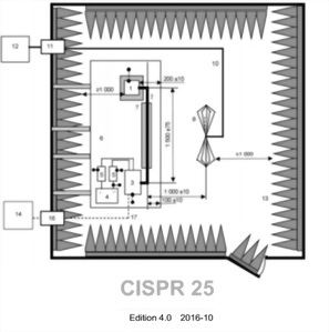 CISPR 25 Radiation & Conduction Measurement
