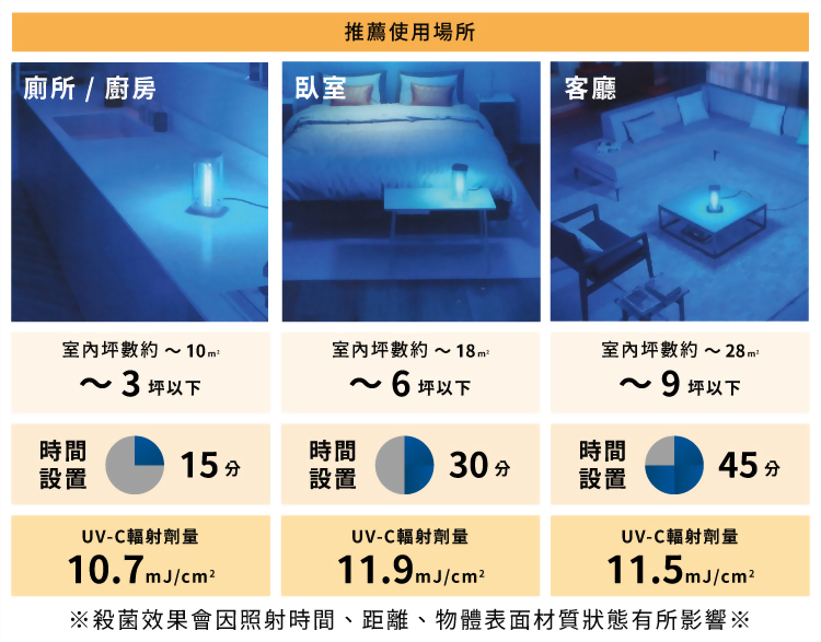 PHILIPS 飛利浦 桌上型紫外線UV-C殺菌燈
