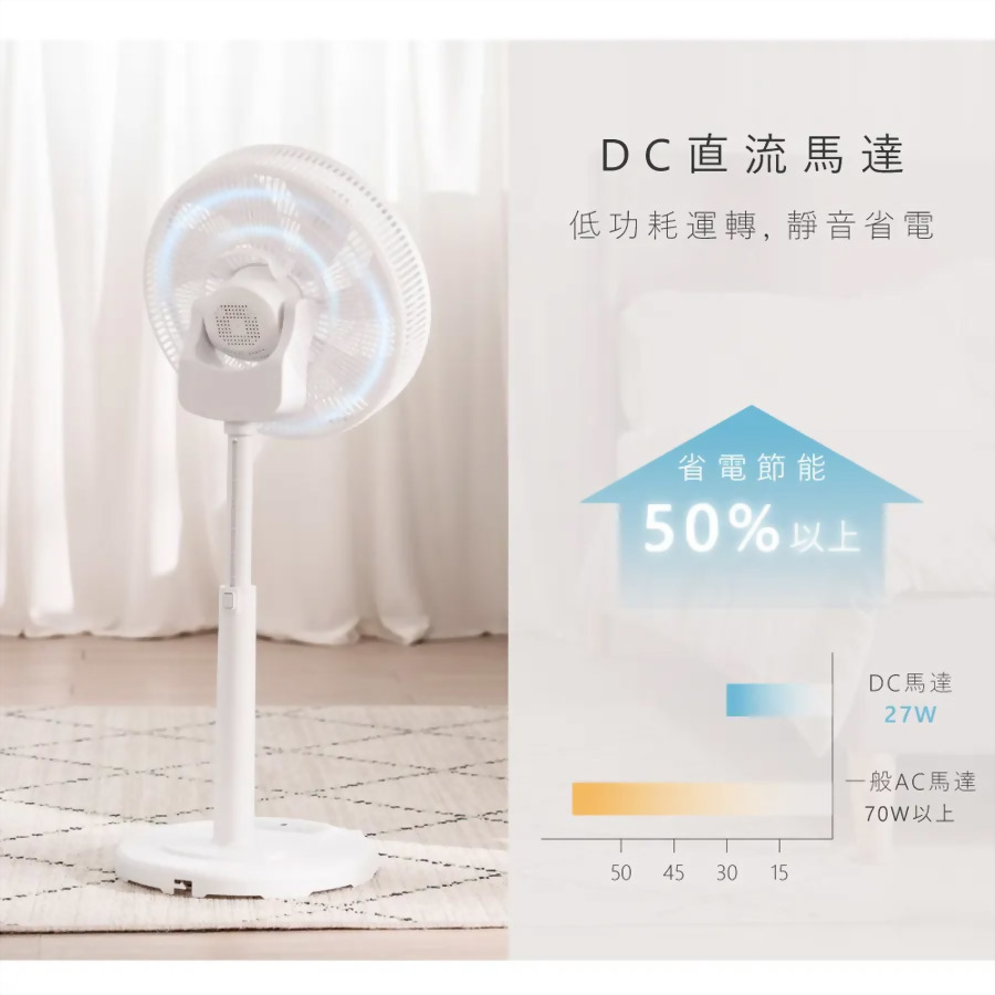 14吋3D遙控二合一循環立扇