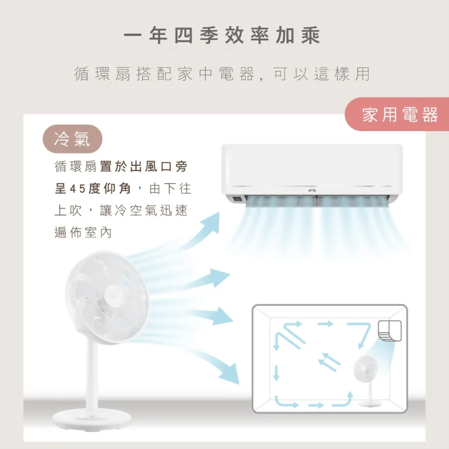 14吋3D遙控二合一循環立扇