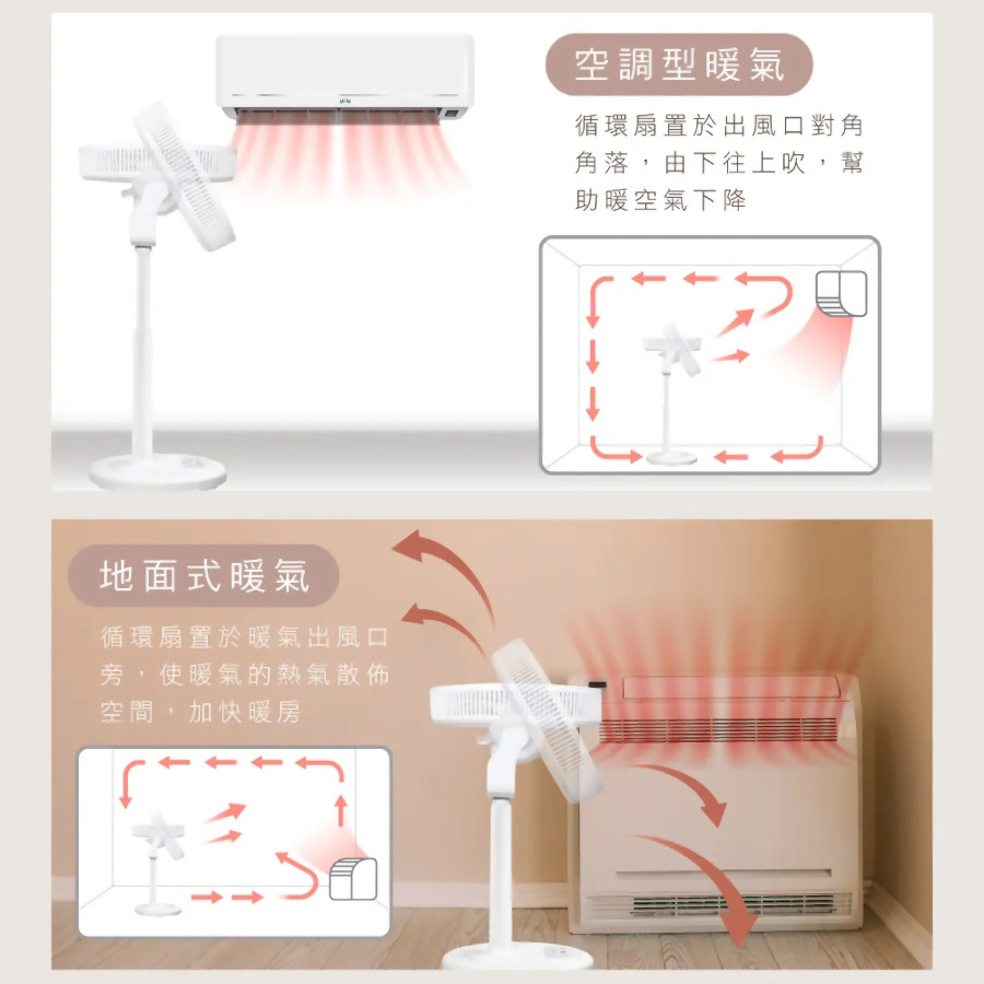 14吋3D遙控二合一循環立扇