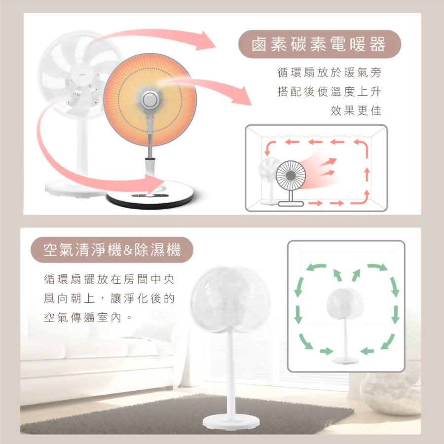 14吋3D遙控二合一循環立扇