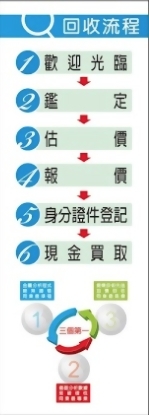 回收流程