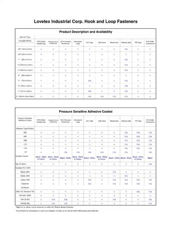 Products Availability