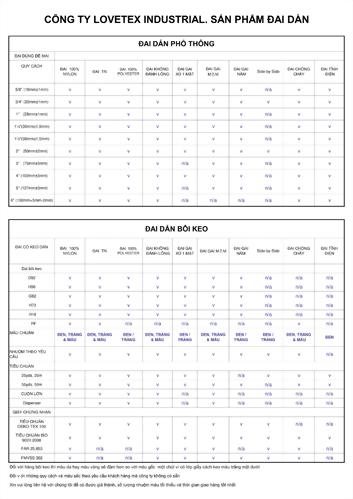 Chủng loại Băng Khóa Nhám