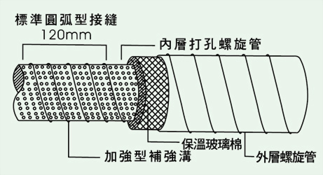 DSD silencer Double Helix Duct 2