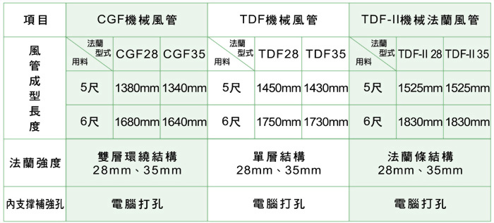 機械風管比較表 2