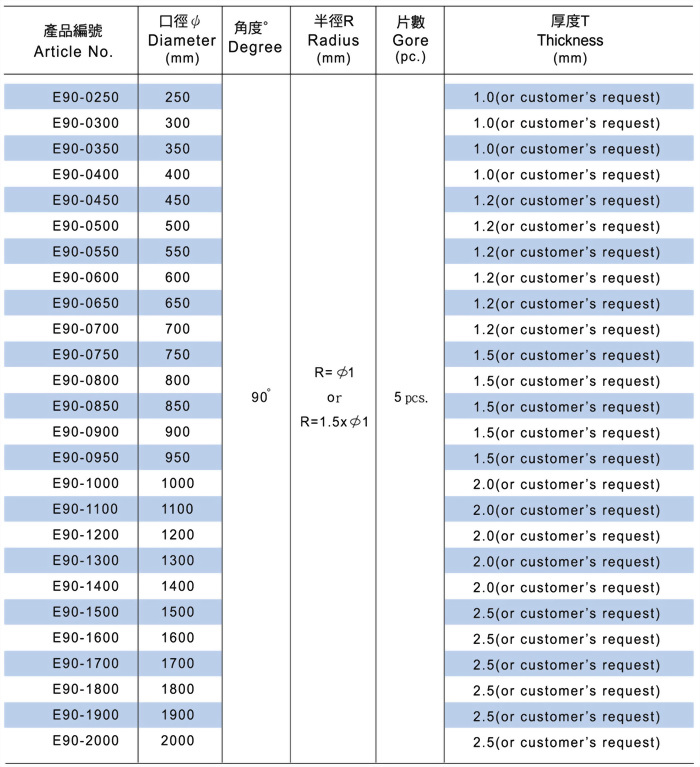 90° Elbow (5 GORE) 4
