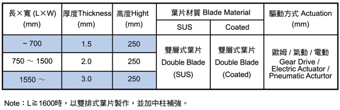 Square Type Damper 4