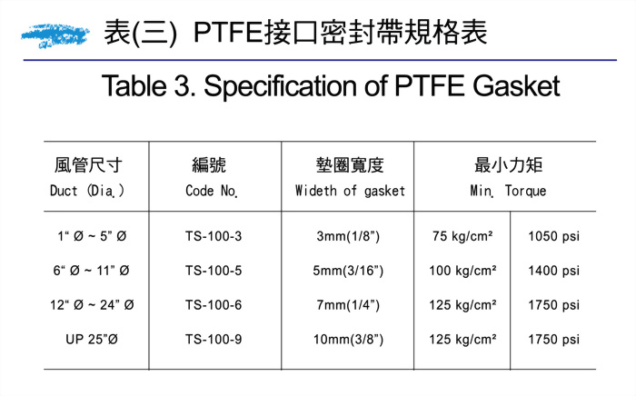 ETFE-ECTFE 塗裝風管安裝時注意要點 3