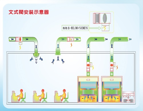 Wenzhou valve control system selection reference