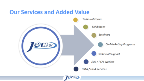 Jet One: Your One-Stop AI and Industrial Computing Component Supply Chain Partner