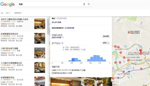 Google新功能「熱門時段」,可查餐廳等候時間! Google新功能「熱門時段」,可查餐廳等候時間!