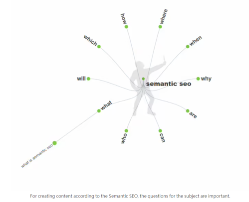 快速了解2023 SEO優化四大重點,跟上最新網路行銷趨勢! 快速了解2023 SEO優化四大重點,跟上最新網路行銷趨勢!
