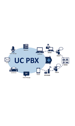 UC PBX 中小型企業最佳智慧整合通訊平台