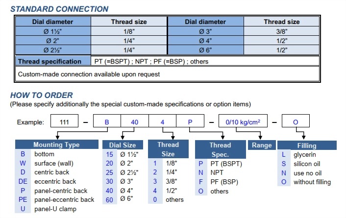 111-howtoorder.jpg