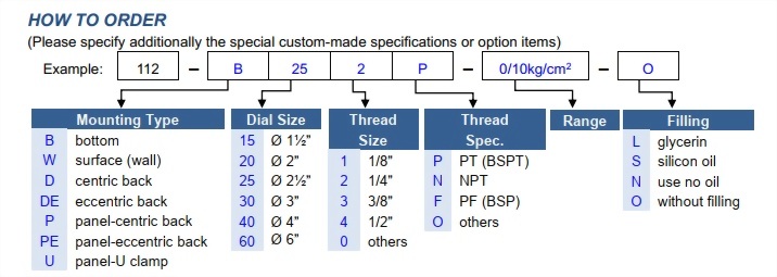 112howtoorder.jpg