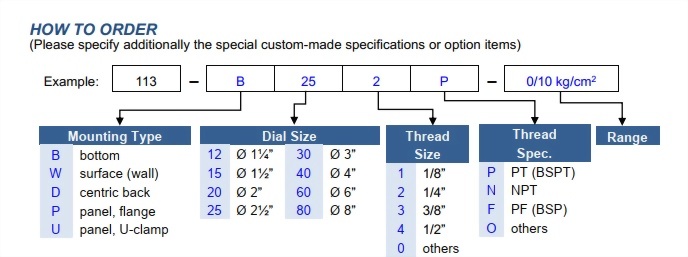 113howtoorder.jpg