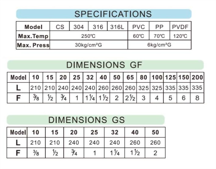 gfs100200300_d1.jpg