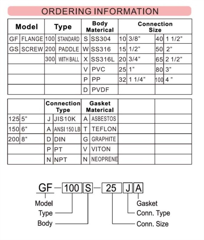 gfs100200300_d2.jpg