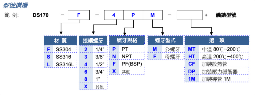 c_model_ds170.jpg