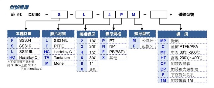 c_model_ds190.jpg