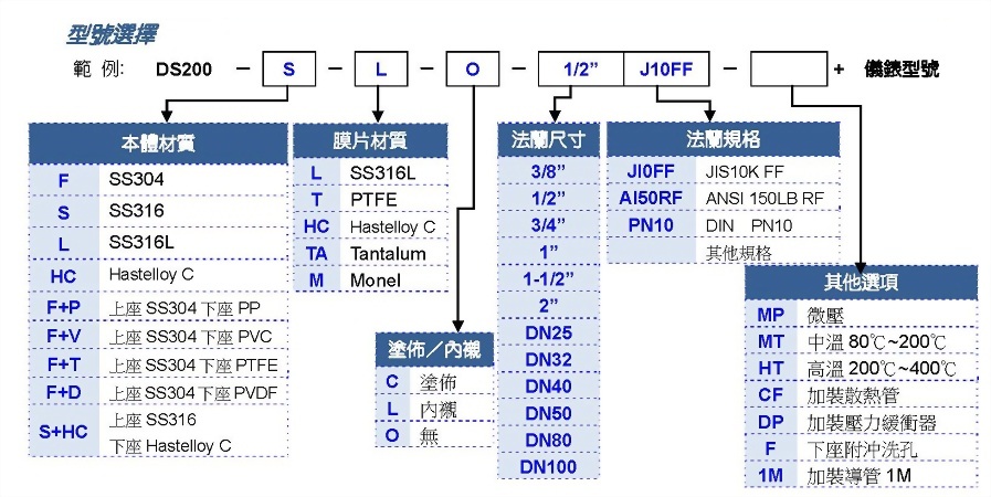 c_model_ds200.jpg