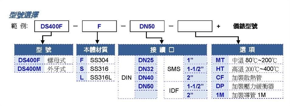 c_model_ds400.jpg