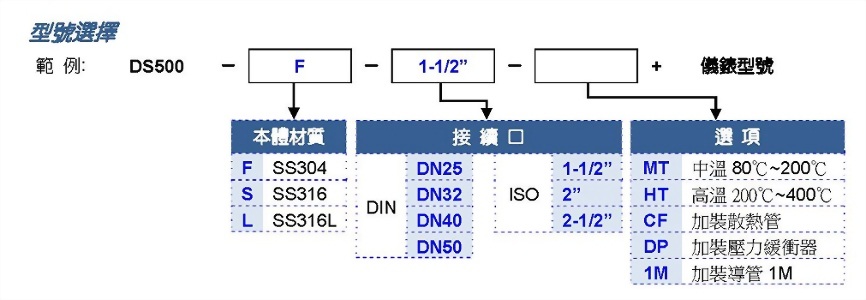 c_model_ds500.jpg